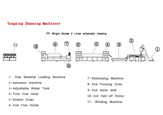 स्टेनलेस स्टील 304 पीपी स्ट्रैप बैंड उत्पादन लाइन, एम्बॉसिंग पीपी पैकिंग स्ट्रैप मशीन 0
